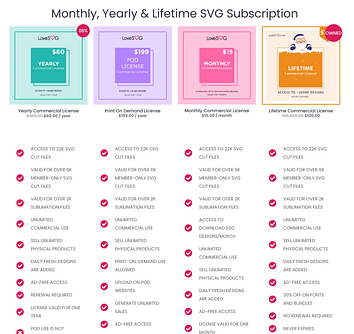 Monthly, Yearly & Lifetime SVG Subscription