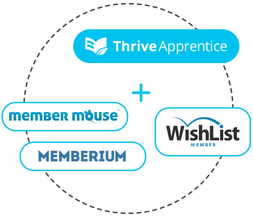 Thrive Apprentice Membership Plugins